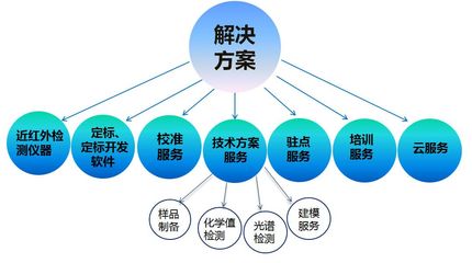 創(chuàng)新驅(qū)動未來 探索“新產(chǎn)品、新技術(shù)、新方案”的技術(shù)開發(fā)之路