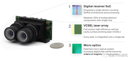 索尼Vision-S全面剖析 數字技術如何重塑未來電動出行