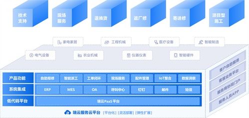 醫(yī)療設(shè)備售后需求增長，瑞云服務(wù)云以數(shù)字技術(shù)助力企業(yè)服務(wù)轉(zhuǎn)型